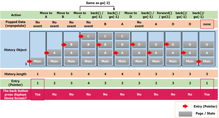 Back_Button_Operation_Structure