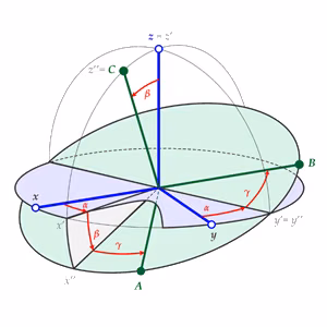 Motion_sensor_orientation_output_Euler_angleII_aeafej