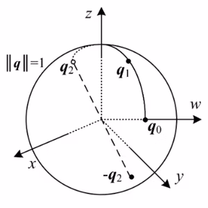 Motion_sensor_orientation_output_flqgnu