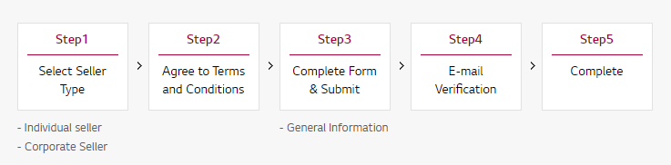 LG Seller Lounge seller registration process